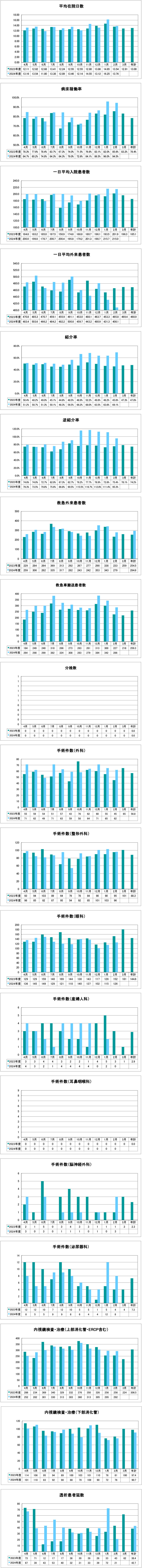 実績グラフ