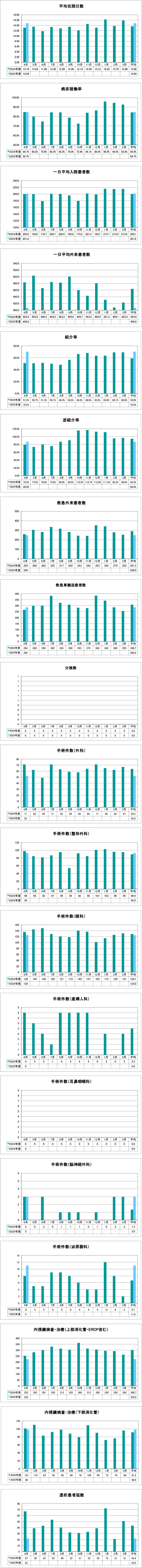 実績グラフ
