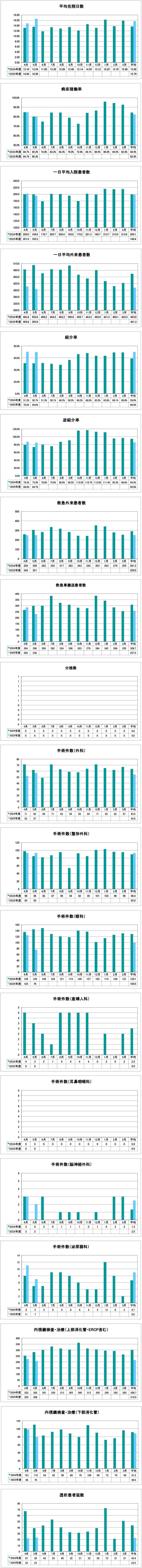 実績グラフ