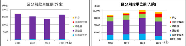 rihabiri2018-2021.jpg